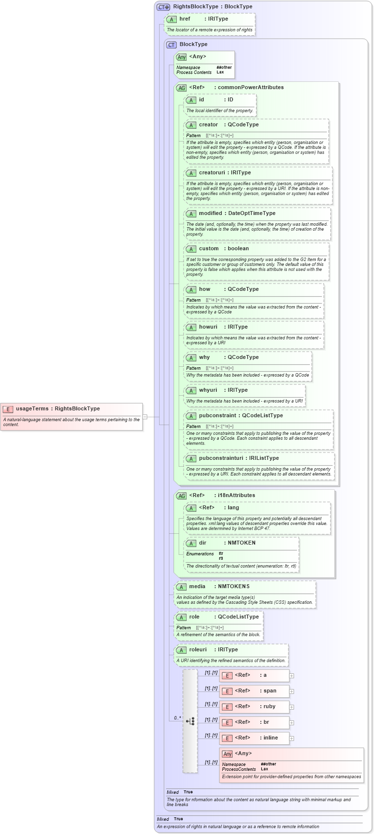 XSD Diagram of usageTerms in schema newsml-g2_2_25-spec-all-power_xsd (News Markup Language (NewsML) - Power)