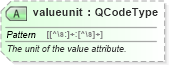 XSD Diagram of valueunit in schema newsml-g2_2_25-spec-all-power_xsd (News Markup Language (NewsML) - Power)