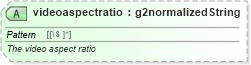 XSD Diagram of videoaspectratio in schema newsml-g2_2_25-spec-all-power_xsd (News Markup Language (NewsML) - Power)