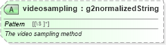 XSD Diagram of videosampling in schema newsml-g2_2_25-spec-all-power_xsd (News Markup Language (NewsML) - Power)
