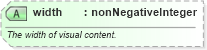 XSD Diagram of width in schema newsml-g2_2_25-spec-all-power_xsd (News Markup Language (NewsML) - Power)