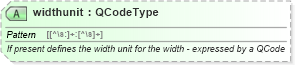 XSD Diagram of widthunit in schema newsml-g2_2_25-spec-all-power_xsd (News Markup Language (NewsML) - Power)