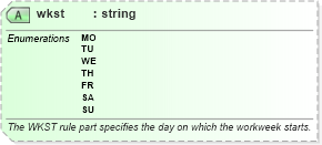 XSD Diagram of wkst in schema newsml-g2_2_25-spec-all-power_xsd (News Markup Language (NewsML) - Power)