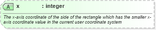 XSD Diagram of x in schema newsml-g2_2_25-spec-all-power_xsd (News Markup Language (NewsML) - Power)