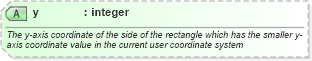 XSD Diagram of y in schema newsml-g2_2_25-spec-all-power_xsd (News Markup Language (NewsML) - Power)