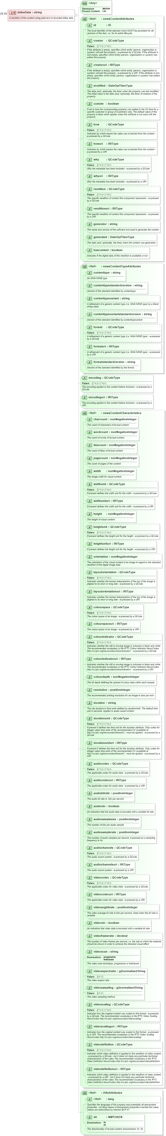 XSD Diagram of inlineData in schema newsml-g2_2_26-spec-all-power_xsd (News Markup Language (NewsML) - Power)
