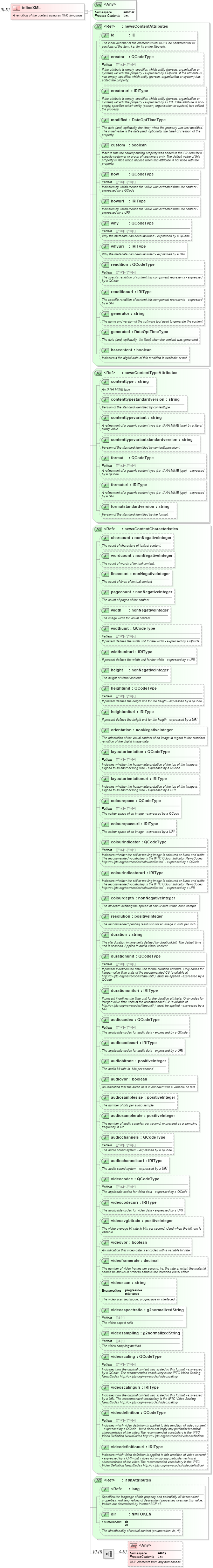 XSD Diagram of inlineXML in schema newsml-g2_2_26-spec-all-power_xsd (News Markup Language (NewsML) - Power)