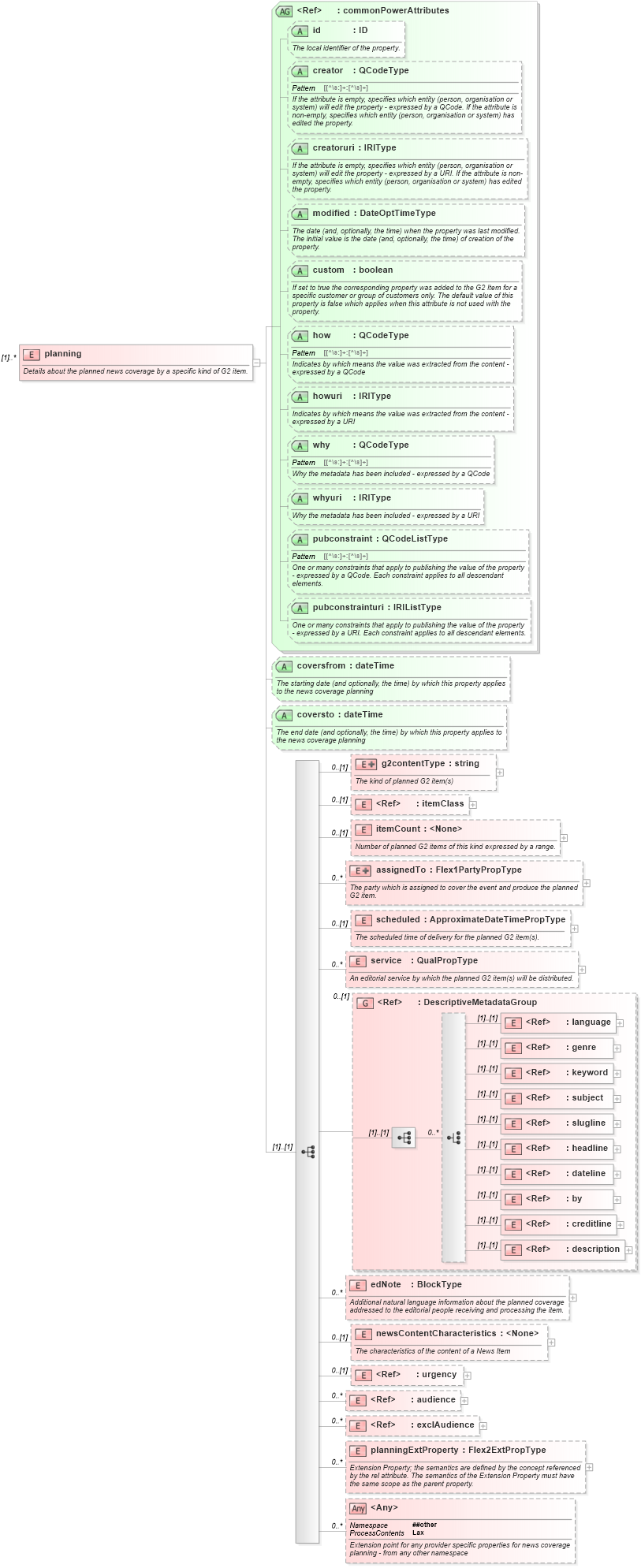 XSD Diagram of planning in schema newsml-g2_2_26-spec-all-power_xsd (News Markup Language (NewsML) - Power)