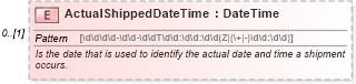 XSD Diagram of ActualShippedDateTime in schema supplychainexecution_xsd (Open Applications Group (OAGIS))