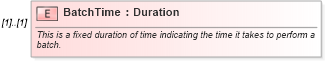 XSD Diagram of BatchTime in schema mfgcomponents_xsd (Open Applications Group (OAGIS))