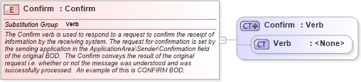 XSD Diagram of Confirm in schema confirm_xsd (Open Applications Group (OAGIS))