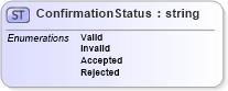 XSD Diagram of ConfirmationStatus in schema bod_xsd (Open Applications Group (OAGIS))