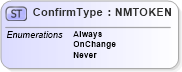 XSD Diagram of ConfirmType in schema verb_xsd (Open Applications Group (OAGIS))