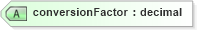 XSD Diagram of conversionFactor in schema fields_xsd (Open Applications Group (OAGIS))