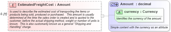 XSD Diagram of EstimatedFreightCost in schema supplychainexecution_xsd (Open Applications Group (OAGIS))