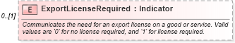 XSD Diagram of ExportLicenseRequired in schema supplychainexecution_xsd (Open Applications Group (OAGIS))