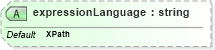 XSD Diagram of expressionLanguage in schema verb_xsd (Open Applications Group (OAGIS))
