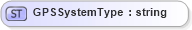 XSD Diagram of GPSSystemType in schema fields_xsd (Open Applications Group (OAGIS))
