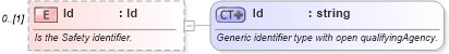 XSD Diagram of Id in schema mfgcomponents_xsd (Open Applications Group (OAGIS))