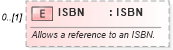 XSD Diagram of ISBN in schema components_xsd (Open Applications Group (OAGIS))