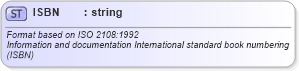 XSD Diagram of ISBN in schema fields_xsd (Open Applications Group (OAGIS))