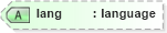 XSD Diagram of lang in schema fields_xsd (Open Applications Group (OAGIS))