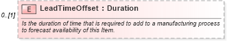XSD Diagram of LeadTimeOffset in schema mfgcomponents_xsd (Open Applications Group (OAGIS))