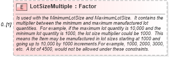 XSD Diagram of LotSizeMultiple in schema mfgcomponents_xsd (Open Applications Group (OAGIS))