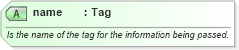 XSD Diagram of name in schema fields_xsd (Open Applications Group (OAGIS))