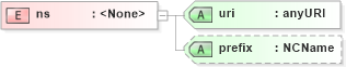XSD Diagram of ns in schema schematron1-5_xsd (Open Applications Group (OAGIS))