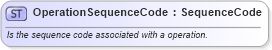 XSD Diagram of OperationSequenceCode in schema mfgcomponents_xsd (Open Applications Group (OAGIS))
