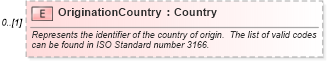 XSD Diagram of OriginationCountry in schema supplychainexecution_xsd (Open Applications Group (OAGIS))