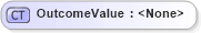 XSD Diagram of OutcomeValue in schema bod_xsd (Open Applications Group (OAGIS))