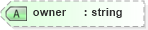 XSD Diagram of owner in schema fields_xsd (Open Applications Group (OAGIS))