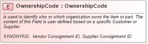 XSD Diagram of OwnershipCode in schema supplychainexecution_xsd (Open Applications Group (OAGIS))