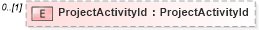 XSD Diagram of ProjectActivityId in schema components_xsd (Open Applications Group (OAGIS))