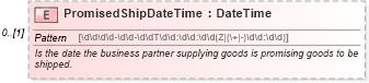XSD Diagram of PromisedShipDateTime in schema supplychainexecution_xsd (Open Applications Group (OAGIS))