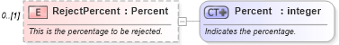 XSD Diagram of RejectPercent in schema mfgcomponents_xsd (Open Applications Group (OAGIS))