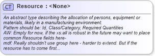 XSD Diagram of Resource in schema mfgcomponents_xsd (Open Applications Group (OAGIS))