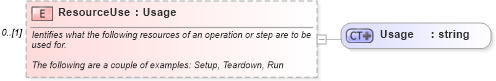 XSD Diagram of ResourceUse in schema mfgcomponents_xsd (Open Applications Group (OAGIS))