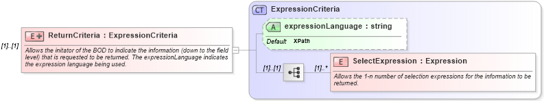 XSD Diagram of ReturnCriteria in schema verb_xsd (Open Applications Group (OAGIS))