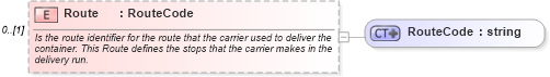 XSD Diagram of Route in schema supplychainexecution_xsd (Open Applications Group (OAGIS))