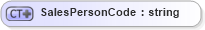 XSD Diagram of SalesPersonCode in schema fields_xsd (Open Applications Group (OAGIS))