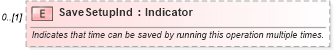XSD Diagram of SaveSetupInd in schema mfgcomponents_xsd (Open Applications Group (OAGIS))