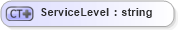 XSD Diagram of ServiceLevel in schema fields_xsd (Open Applications Group (OAGIS))