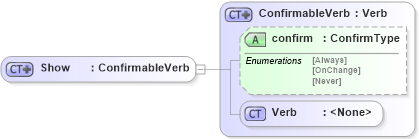 XSD Diagram of Show in schema show_xsd (Open Applications Group (OAGIS))