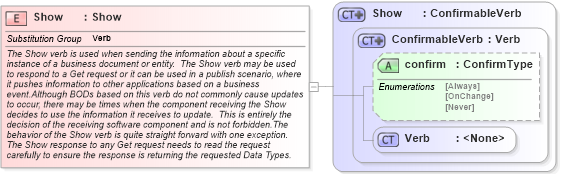 XSD Diagram of Show in schema show_xsd (Open Applications Group (OAGIS))