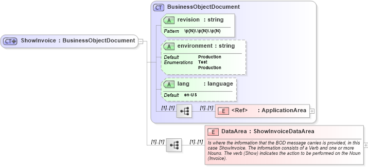 XSD Diagram of ShowInvoice in schema showinvoice_xsd (Open Applications Group (OAGIS))