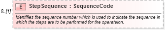 XSD Diagram of StepSequence in schema mfgcomponents_xsd (Open Applications Group (OAGIS))