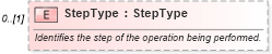 XSD Diagram of StepType in schema mfgcomponents_xsd (Open Applications Group (OAGIS))